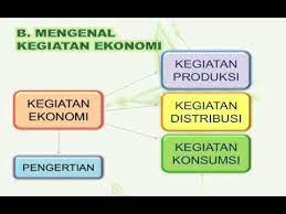 About press copyright contact us creators advertise developers terms privacy policy & safety how youtube works test new features press copyright contact us creators. Jenis Kegiatan Ekonomi Youtube