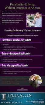 Compare quotes and find cheap car insurance car insurance is a legal requirement and there are serious penalties for driving without it. Penalties For Driving Without Insurance In Arizona Infographic Blog