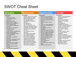 Swot Analysis Templates 24 Slides Of Strategic Swot Swot Analysis Template Business Analysis Management Infographic