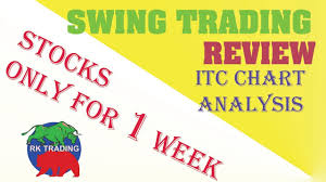 itc chart analysis review of swing trading