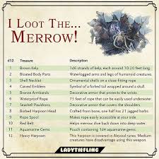 Merrow Wins Vote Now On My Instagram Story For The Next Random Loot Table Dungeons And Dragons Game D D Dungeons And Dragons Dungeons And Dragons Memes