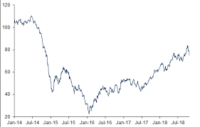 The bank panic of 1907. Saudi Arabia Oil Prices Recede As Market Sentiment Flips In October 2018