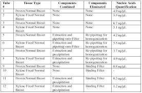 Nucleic Acid Chart Related Keywords Suggestions Nucleic