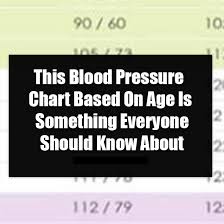 This Blood Pressure Chart Based On Age Is Something