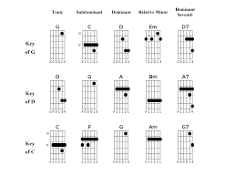 G Tuning Open G Chords Wiring Schematic Diagram 14