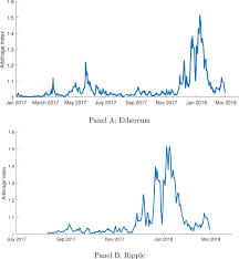 Our market overview page provides a big picture perspective on the major trends in the cryptocurrency market. Trading And Arbitrage In Cryptocurrency Markets Sciencedirect