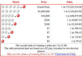 Nine Ways To Win Powerball Powerball Com Lottery