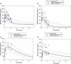 It typically takes 24 hours upon receipt of the sample to our lab for your results to be ready. Albendazole And Antibiotics Synergize To Deliver Short Course Anti Wolbachia Curative Treatments In Preclinical Models Of Filariasis Pnas