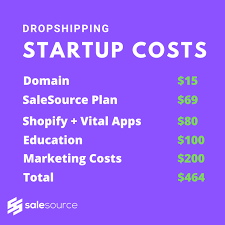 Order fulfillment can be done with a single click and notifying customers is quick and easy. How Much Money Do You Need To Start Dropshipping In 2020 With Shopify And Aliexpress