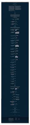 Live streaming charts of the cardano price. Cardano Roadmap Koutchinski Type Design