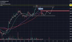 Ongc Stock Price And Chart Nse Ongc Tradingview