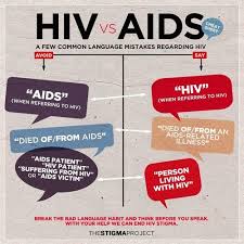 Pin On Hiv Aids