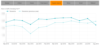 3 quick win google data studio tips for seo reporting seer