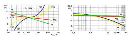 Film Capacitor Wikipedia