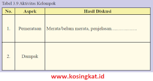 Kunci Jawaban Ips Kelas 8 Halaman 182 183 Aktivitas Kelompok Tabel 3 9 Kosingkat