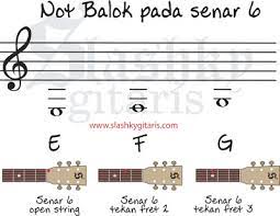 (pattern adalah bentuk/pola melodi yang dimainkan berdasarkan letak posisi kolom gitar). Buku Gitar Melodi Pdf Cara Golden