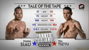 Tszyu was born in sydney, australia to russian parents of korean and mongolian descent. Tim Czyu Tim Tszyu Ivana Siau Full Fight Hd Podpishis Youtube