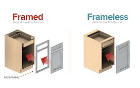 Move wall cabinets up or down 30mm and re drill. Framed Vs Frameless Cabinets Cabinets Com