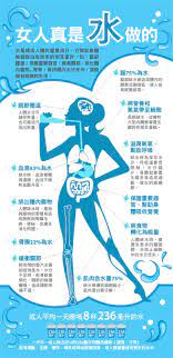water is very important health knowledge acupressure treatment health info