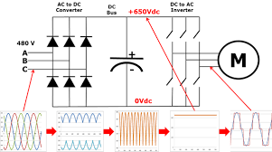 What Is A Variable Frequency Drive