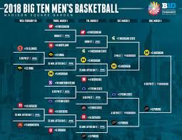 Conference championships aren't just automatic tickets to the while tournament settings usually open up the field for upsets, historically the big ten. 2018 Men S Big Ten Basketball Tournament Bracket Basketball Purdueexponent Org