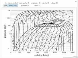 Pressure Enthalpy Diagram For Water Interactive Simulation