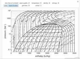 pressure enthalpy diagram for water interactive simulation