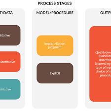 In the conceptual framework, what are the two types of qualitative characteristics of financial reporting? Conceptual Framework Examples Conceptual Framework Templates Creately