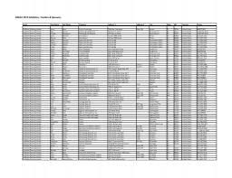 Final Exhibitor List for Posting