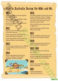 Australian Gold Rush Timeline Banner Teaching Resource Teach Starter Australian Gold Gold Rush Projects Gold Rush