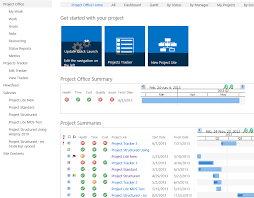 Sharepoint Project Portfolio Dashboard Google Search Sharepoint Project Dashboard Projects