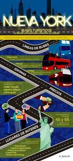 Una De Las Mejores Formas De Conocer En Poco Tiempo La Mayor Cantidad De Sitios De Interes En New York Viajes Viajes A Orlando Consejos Para Viajes