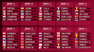 World Cup 2022: The 2022 World Cup qualifying draw brings the ...