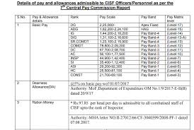 A salary slip is a document issued by your employer. Cisf Recruitment 2021 For 67 Vacancies Check Cisf Ac Exe Ldce Eligibility Salary Notification