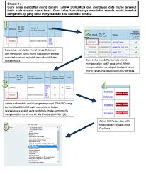 Aplikasi pangkalan data murid (apdm) kpm online. Apdm 2021 Login Aplikasi Pangkalan Data Murid Kpm Online