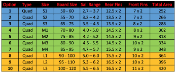 Quad Fin Size Guide For Windsurfing Wave Boards Black