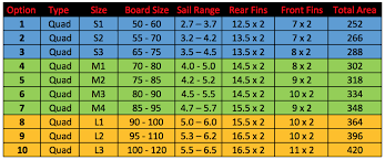 quad fin size guide for windsurfing wave boards black