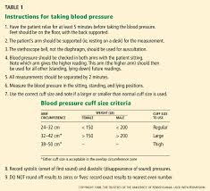 what is the proper workup of a patient with hypertension