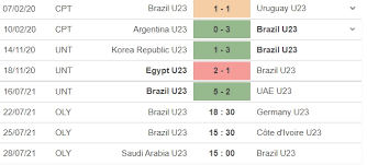 U23 brazil vs u23 đức. Bcirdf4wglzxom