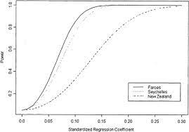 Dose Response Assessment Toxicological Effects Of Methylmercury The National Academies Press