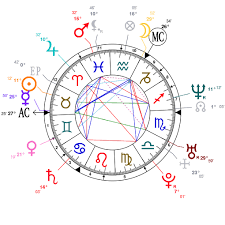 analysis of david beckhams astrological chart