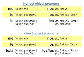Spanish I Espanol I Direct Object Pronouns And Personal A Capitulo 5 Indirect Object Pronouns Spanish Spanish Object Pronouns Object Pronouns