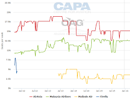 Entry restrictions and flight schedule changes and cancellations are frequently updated and subject to change. Kota Kinabalu Airport Part 2 To Become Second Hub After Kuala Lumpur For The New Malaysia Airlines Capa