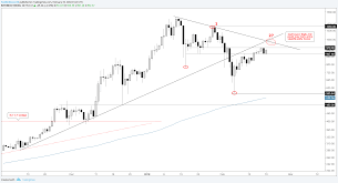 cryptocurrency charts levels to watch in ethereum bitcoin