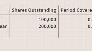 Issued stock is calculated using the formula given below issued stock = issued common stock + issued preferred stock 1. What Is The Weighted Average Of Outstanding Shares How Is It Calculated