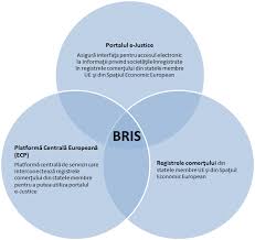 152/2015 privind modificarea unor acte normative în domeniul înregistrării. Oficiul National Al Registrului Comertului