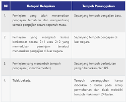 Facebook rasmi ptptn ini merupakan laman sosial yang diwujudkan secara rasmi oleh ptptn. Ptptn Semakan Baki Pinjaman Melalui Portal Online 2019
