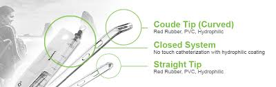 types and sizes of catheters strive medical wound care