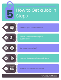 Want To Know How To Get A Job Fast? Resumeble Gives You 5 Easy-To-Follow  Steps To Make It Happen