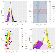 Pour les mesures des kilomètres, ma montre et les panneaux étaient en parfait désaccord: Food At The Heart Of The Empire Dietary Reconstruction For Imperial Rome Inhabitants Springerlink